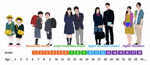 THE EDUCATION SYSTEM AND SCHOOLS IN JAPAN