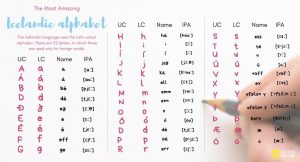 icelandic letters and names