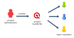 Key Features of ATLAS.ti