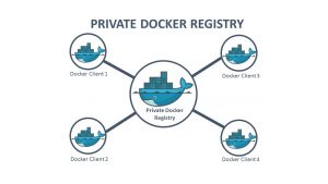 Private Docker image registry