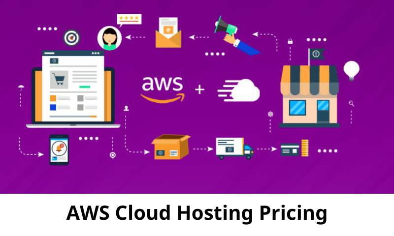 What exactly is Amazon Web Hosting?