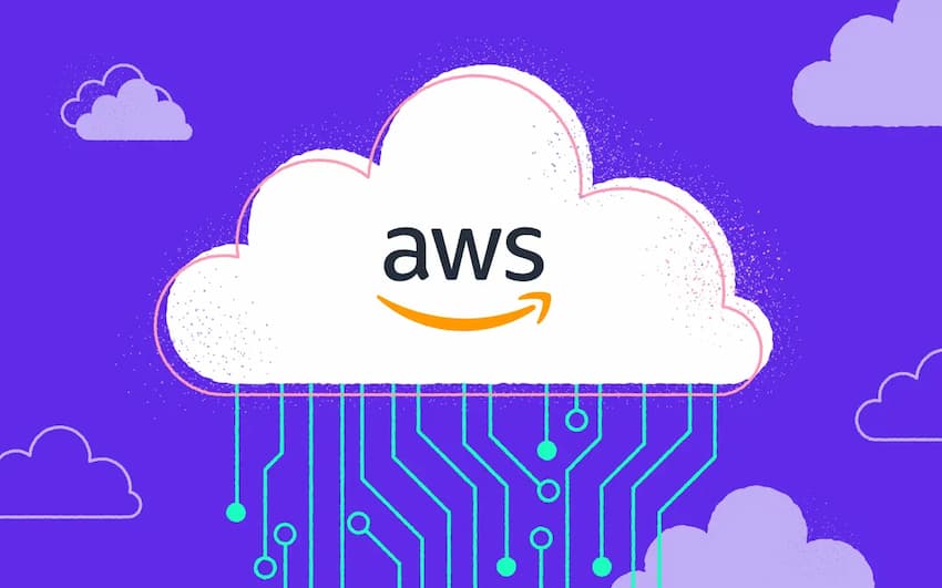 Benefits of incorporating AWS Cloud Computing