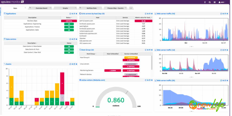 AWS Cloud Monitoring Tools