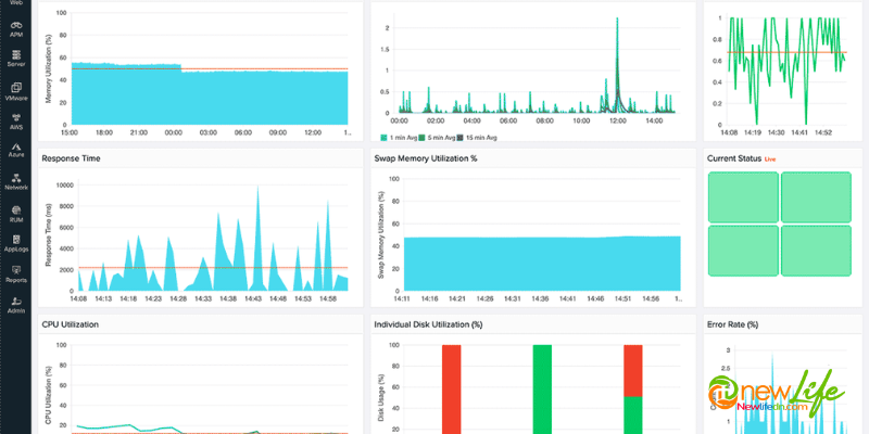 AWS Cloud Monitoring Tools