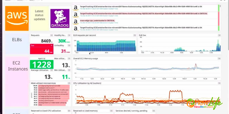 Best Practices for AWS Cloud Monitoring