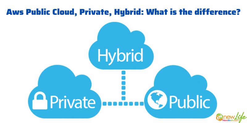 Aws Public Cloud, Private, Hybrid What is the difference