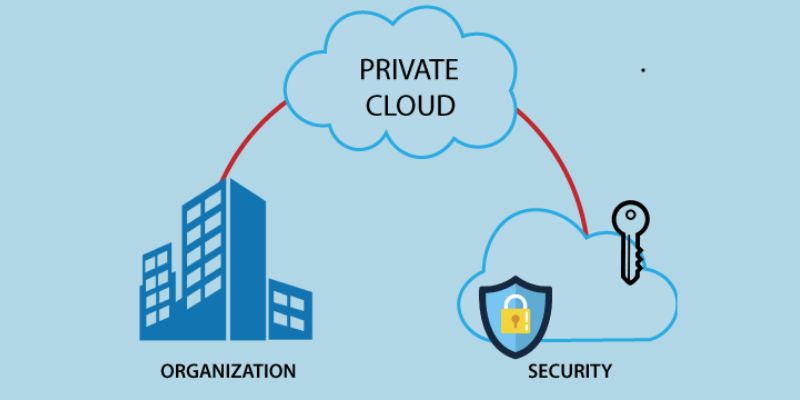 Private Cloud