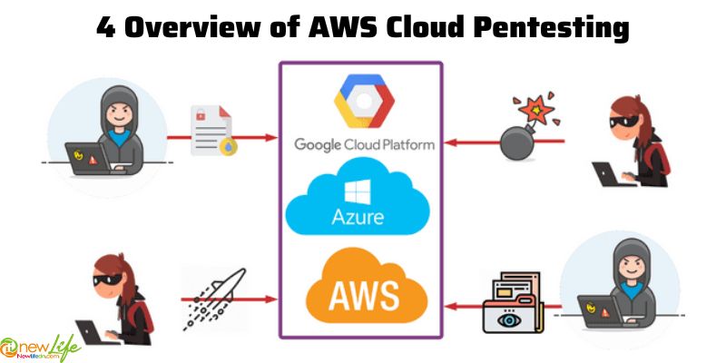 4 Overview of AWS Cloud Pentesting