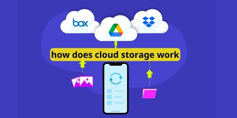 How does cloud storage work