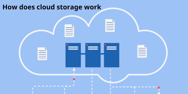 How does cloud storage work