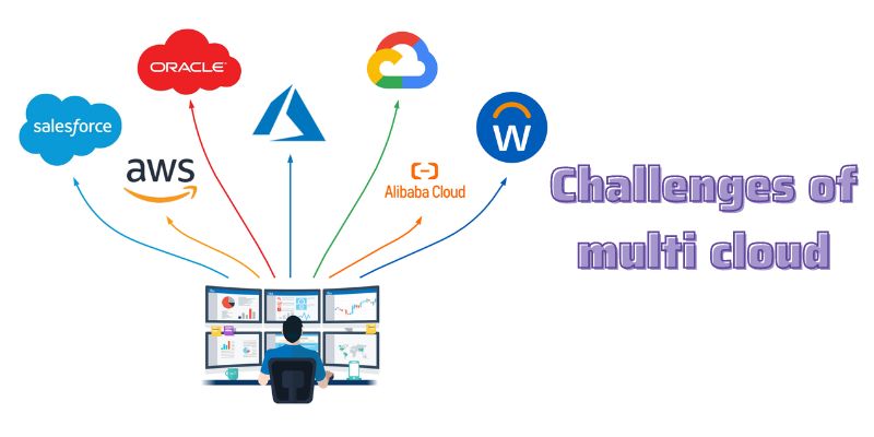 Challenges of multi cloud