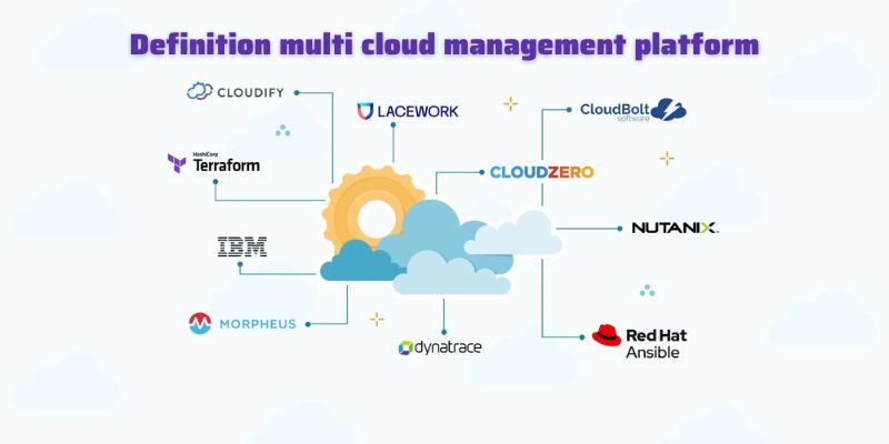 Definition multi cloud management platform