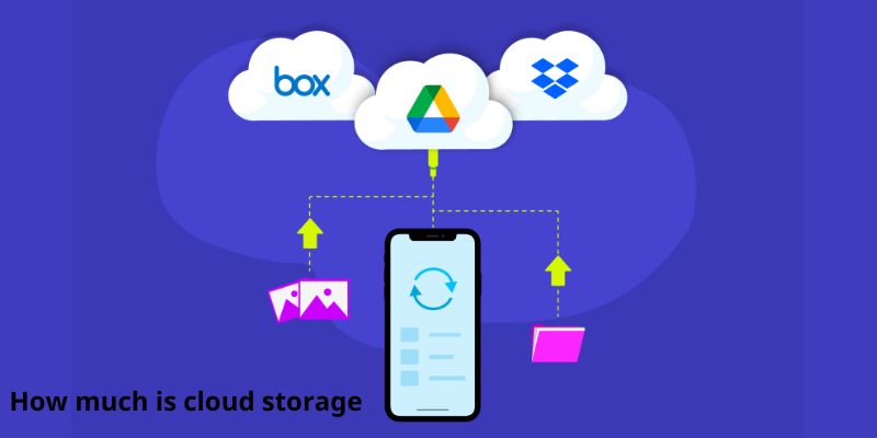 how much is cloud storage