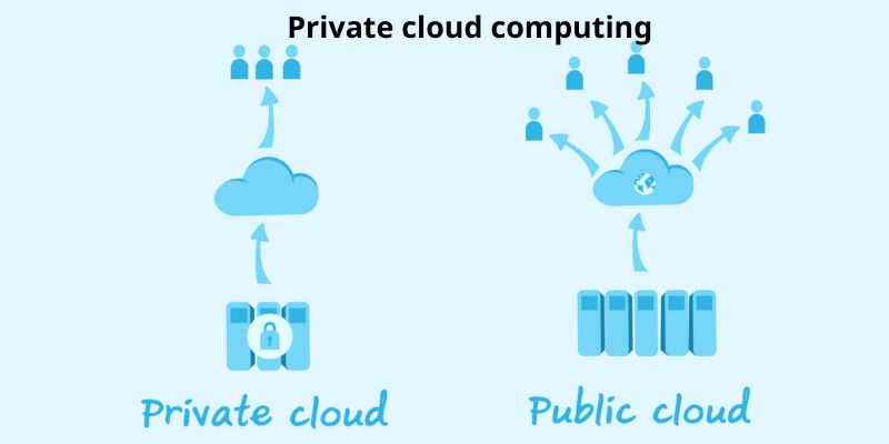 Private cloud computing