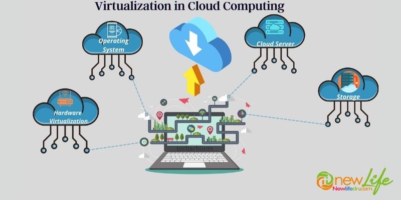 Mastering Cloud Computing Virtualization: Key Concepts and Benefits